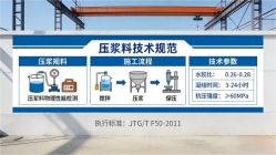 晴隆本地工厂讲解：说一遍公路压浆料和铁路压浆料的区别