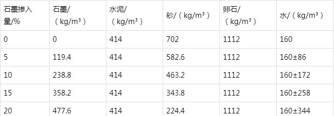 晴隆防静电水泥砂浆怎么做(附配比及施工方法)